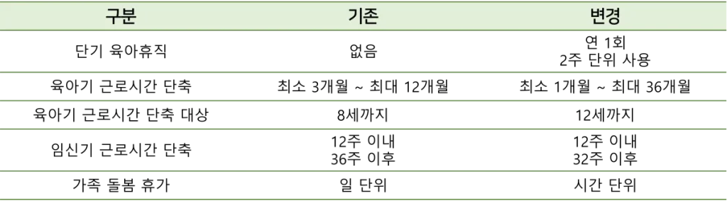 2024 육아휴직 기간 달라지는 점