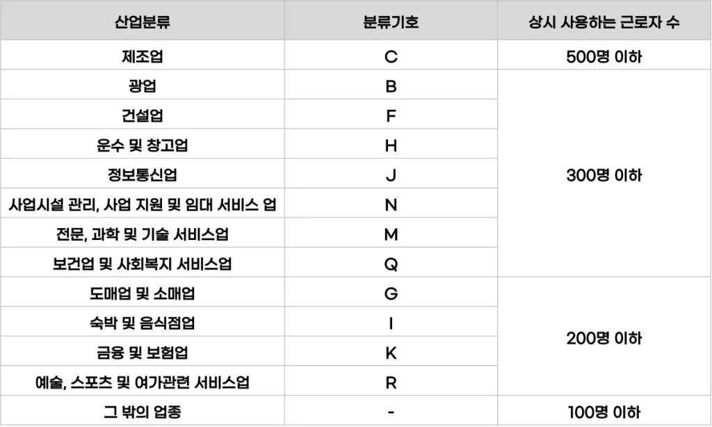 육아 3법 우선지원 대상기업 조건